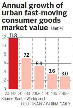 Food delivery market shows tasty potential