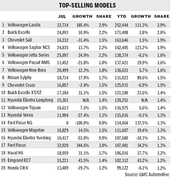 Third-quarter outlook bright for light vehicle sales