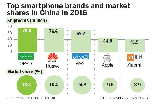 Apple being pushed around by local brands