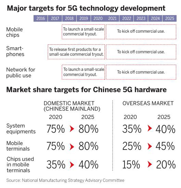 Big three locked in race for high-speed market