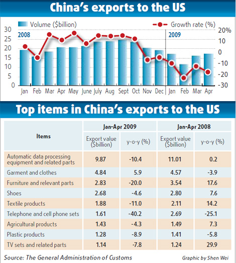 Trade frictions mount between US and China