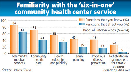 Healthcare survey finds misconceptions