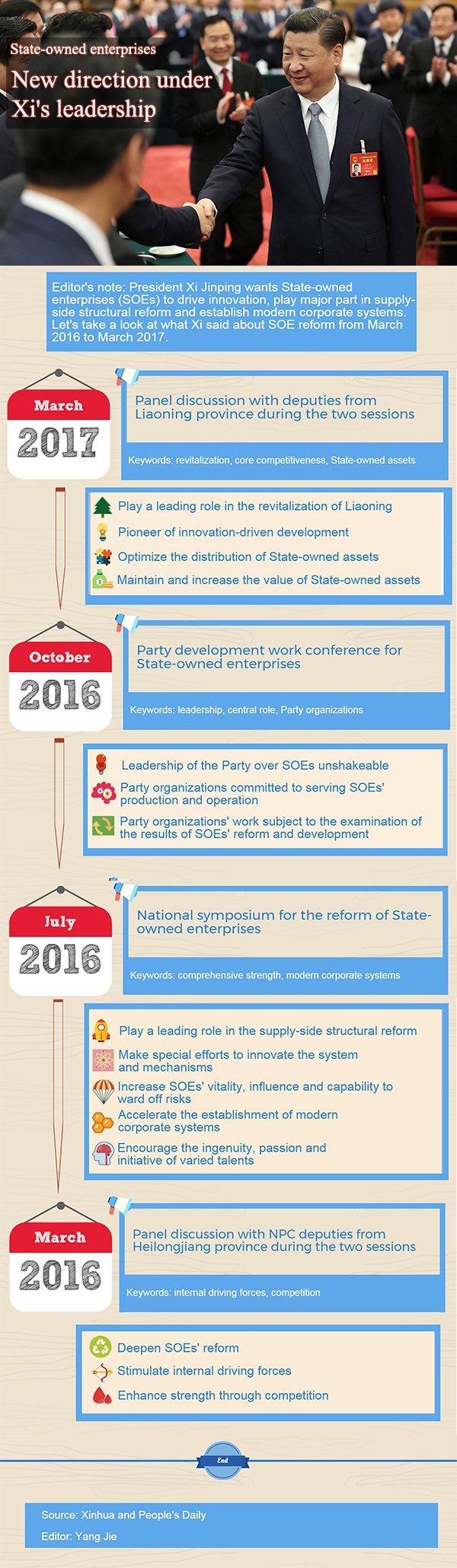 State-owned enterprises: New direction under Xi's leadership