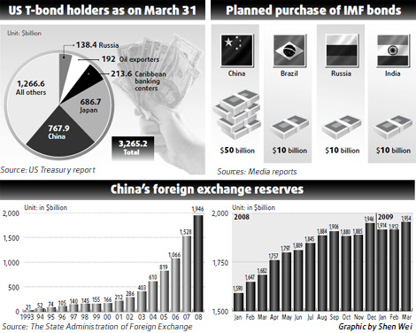 Little hope of soon replacing greenback