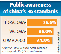 Miles to go for 3G to make profits