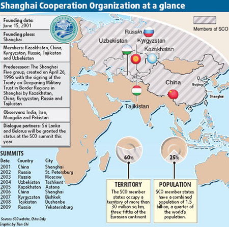 Economy, security top SCO agenda