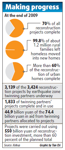 Erasing the horror of disaster