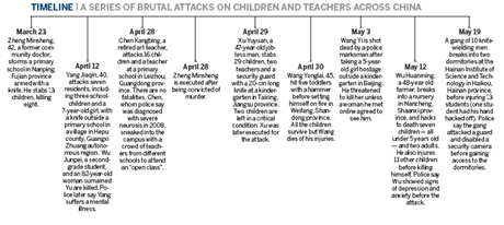 Loopholes in security network for children