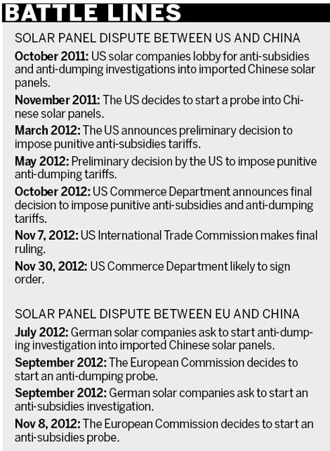 EU starts subsidy probe of Chinese solar panels