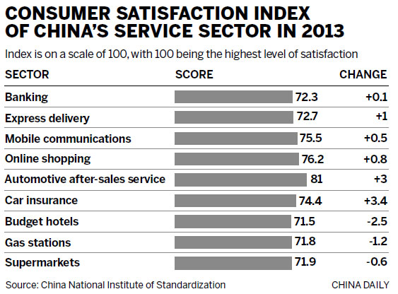 Online shopping rings up customer complaints