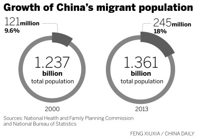 Coming or going, migrants alter dynamics of labor