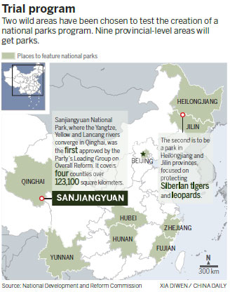 National park to protect tigers