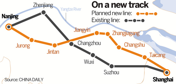 New high-speed line to join Shanghai, Nanjing