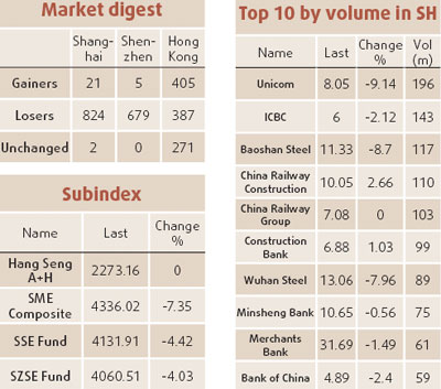 Property rebound buoys Hong Kong stocks