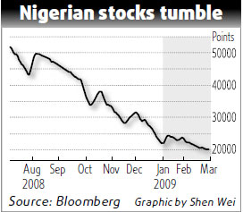 Nigerian stock market loses shine as bad loans batter sentiment