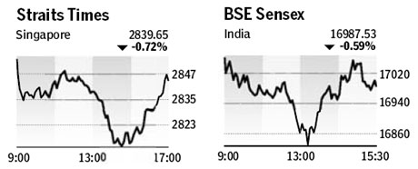 Market roundup