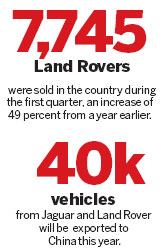 Robust SUV sales accelerate rollout of Range Rover Evoque