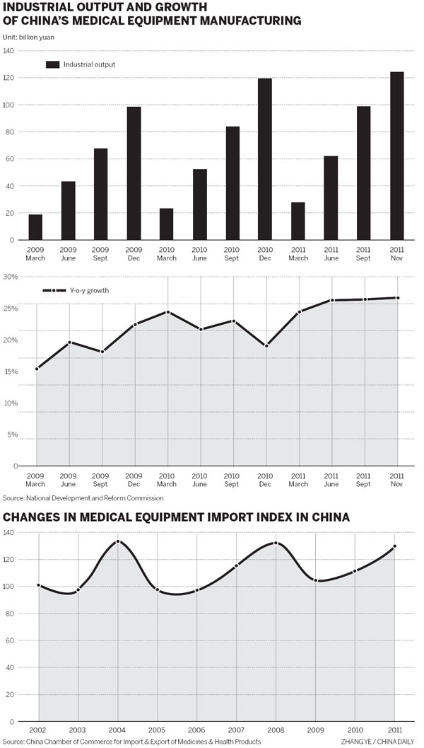 High-tech devices improve healthcare