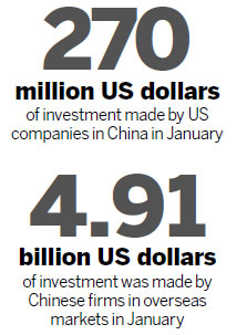 FDI drops again amid slowdown