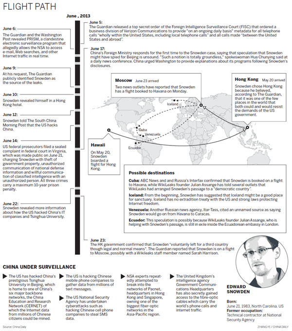 Snowden's destination unknown