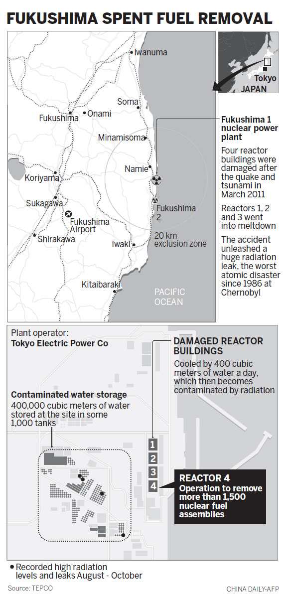 Fukushima prepares to remove fuel rods