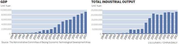 From villages to global innovation hub