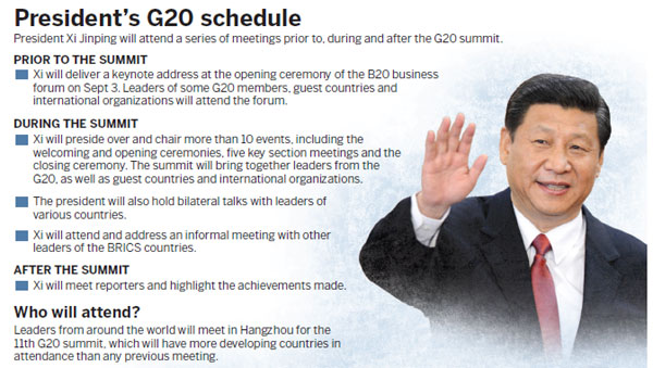 China looks to transform the G20 into a platform for ongoing debate