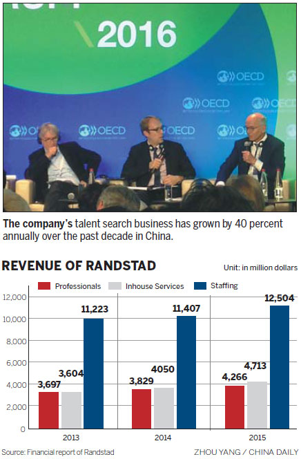 Randstad looks to future in changing human resources market