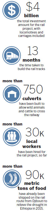 Chinese-backed rail to enhance regional ties