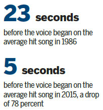 As streaming booms, songs get to the point faster, study finds