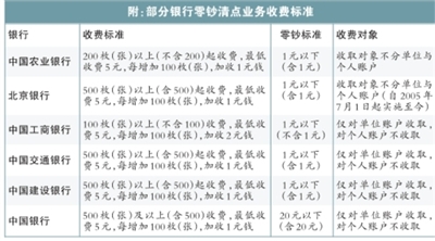 農行開始向個人收“數錢費” 200個硬幣收5元