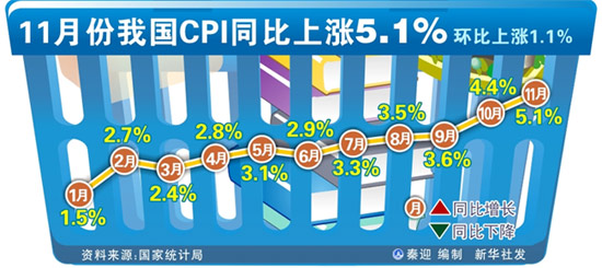 網(wǎng)說這一年：與CPI賽跑很辛苦 物價已過