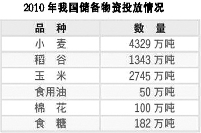 怎么保持物價穩定：“漲”字牽動百姓心