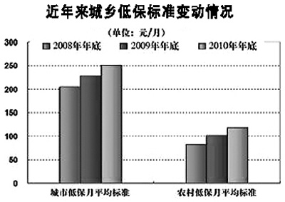 怎么保持物價穩定：“漲”字牽動百姓心