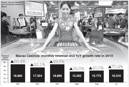 Gaming stocks shine on strong revenue growth