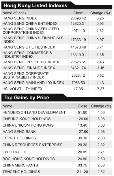 Standard Chartered to buy back HK$1.48b Lehman notes