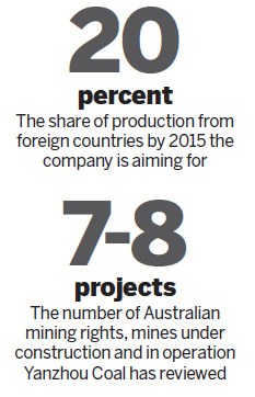 Yanzhou Coal looks to overseas growth