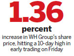 Pork giant WH Group makes it to Hong Kong MSCI family