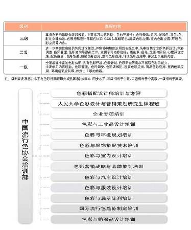 明星職業——色彩搭配師培訓認證亮相上海