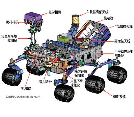 好奇號火星車登陸火星