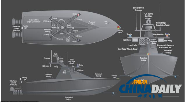 美專家設計隱形無人巡邏艇 可用于執行危險任務