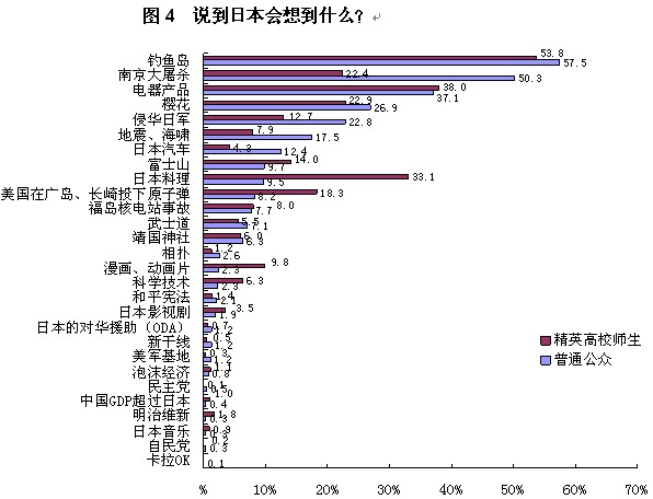 2013年中日關系輿論調查報告