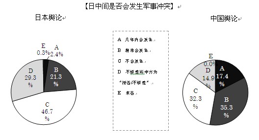 2013年中日關系輿論調查報告