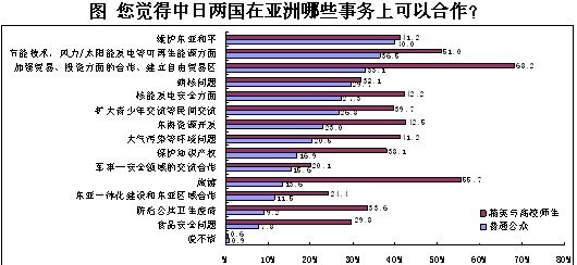 2013年中日關系輿論調查報告