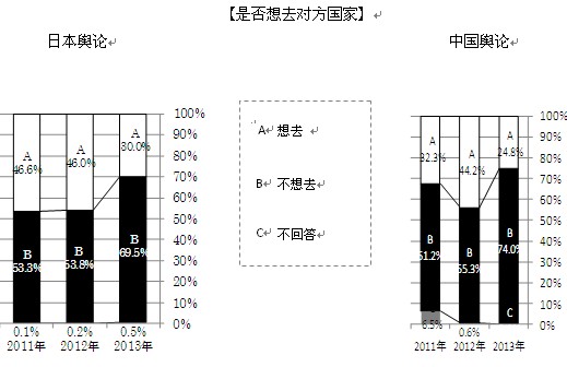 2013年中日關系輿論調查報告