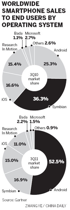 App developers look to Android