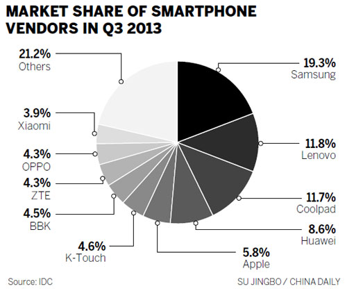 China Mobile and Apple 'tie the knot' in cooperation plan