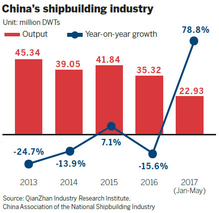 Building a new marine economy