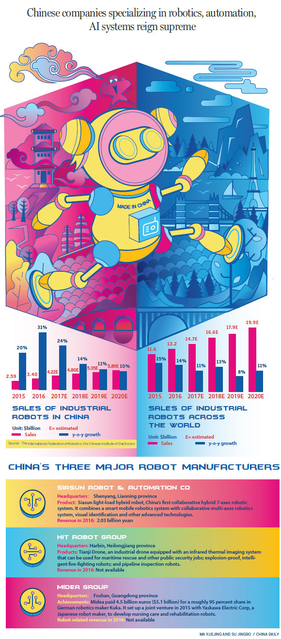 Smartening the world with robots