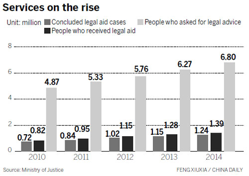 Free legal aid program sees expansion